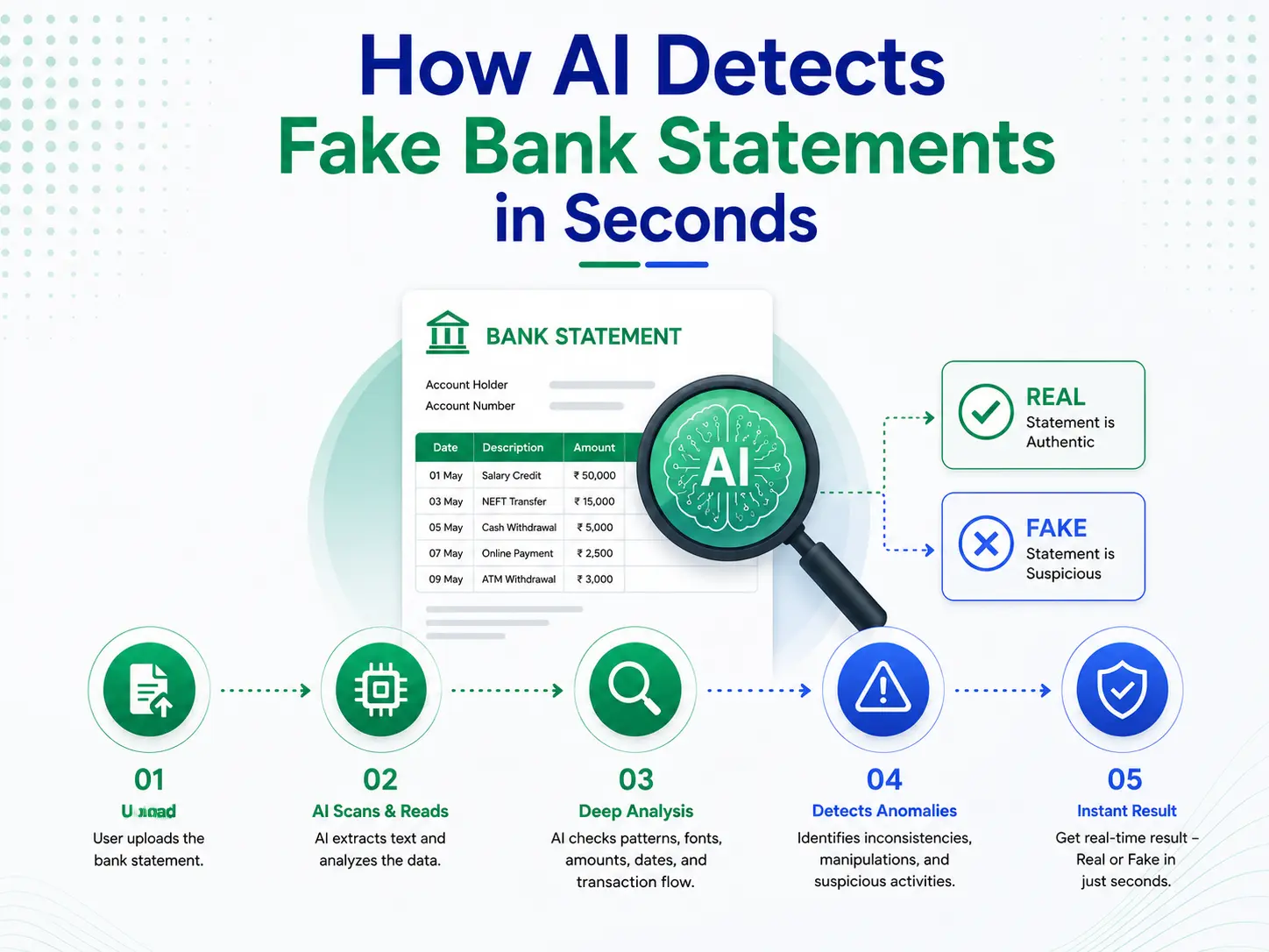 Fake bank statement detection by AI